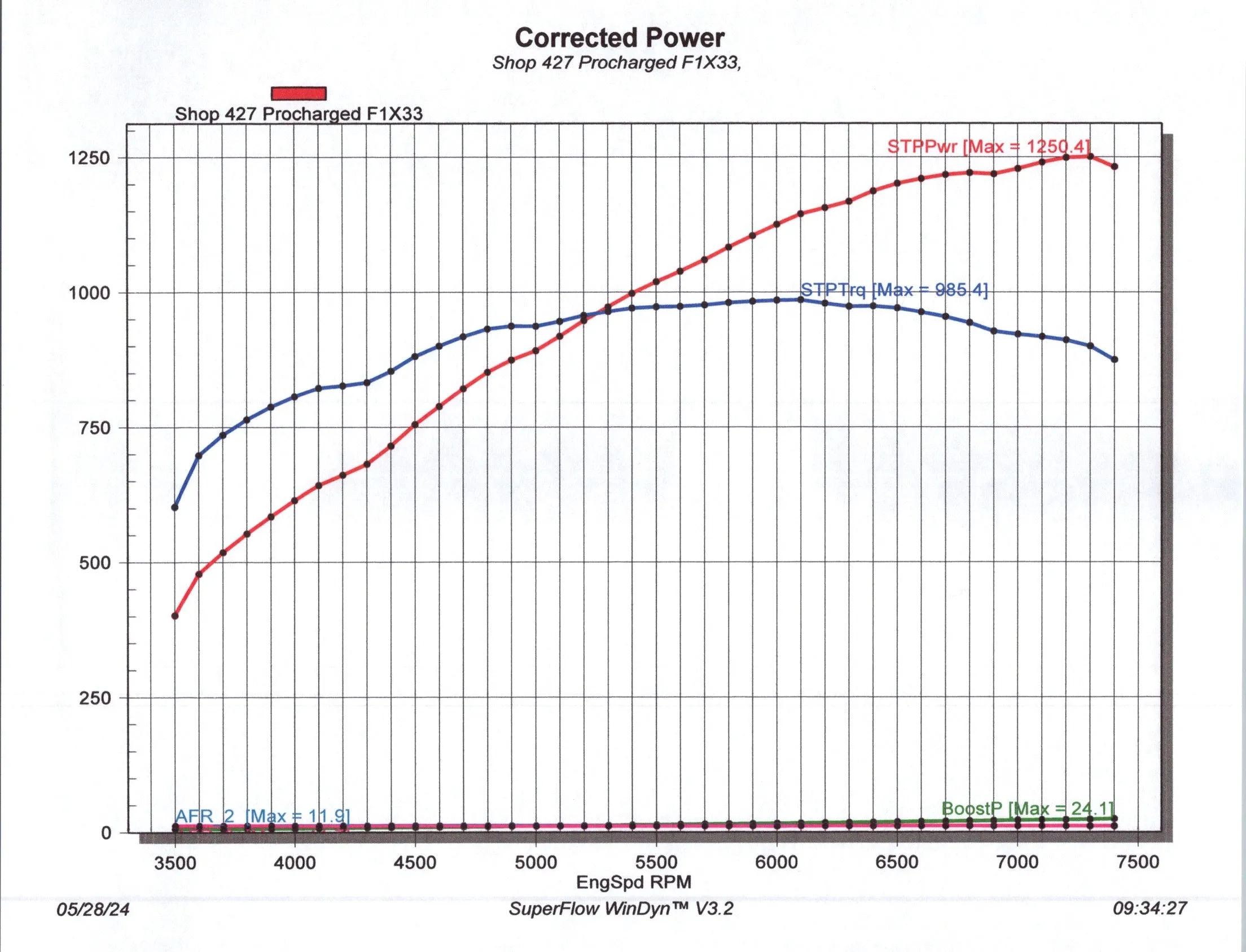 1,250 HP, 427ci F1-X ProCharged Hydraulic-Roller LS (1,436 hp E98)