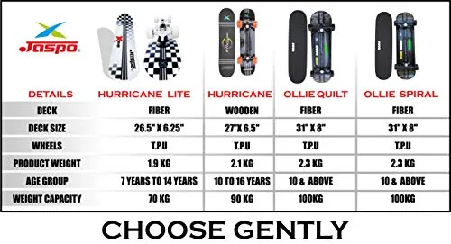 jaspo Polyurethane Hurricane Ollie Quilt Fiber Skateboard Suitable for Age Group Above 10 Years with 100 kg Weight Handling Capacity (Black, 31x8 Inch)