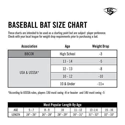Louisville Slugger Weighted Training Bat
