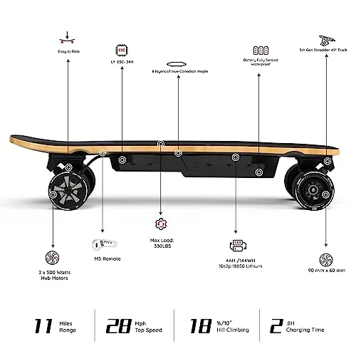 MEEPO Electric Skateboard, 28 MPH Top Speed, 330 LBS Load Capacity with Remote, Maple Cruiser for Adults and Teens, Mini 5, Black