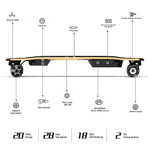 MEEPO Electric Skateboard with Remote, 28 MPH Top Speed, 20 Miles Range,330 LBS Load Capacity, Maple Cruiser for Adults and Teens, Mini5 ER
