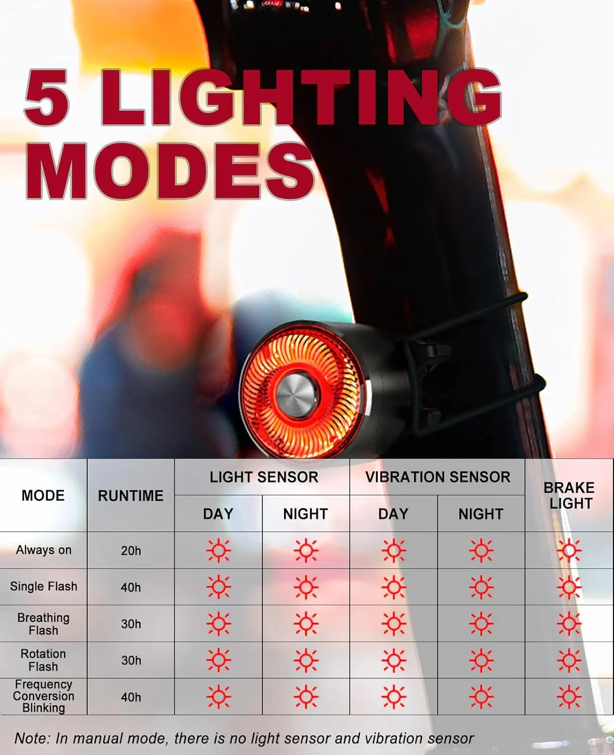 New TOWILD TL05 Bike Tail Light Smart Brake Sensing Bike Rear Lights,Type-C Cable Waterproof Bicycle Back Lights Led Rechargeable Auto On/Off Flash Strobe Safety Red Taillight for Road Cycling Commuting