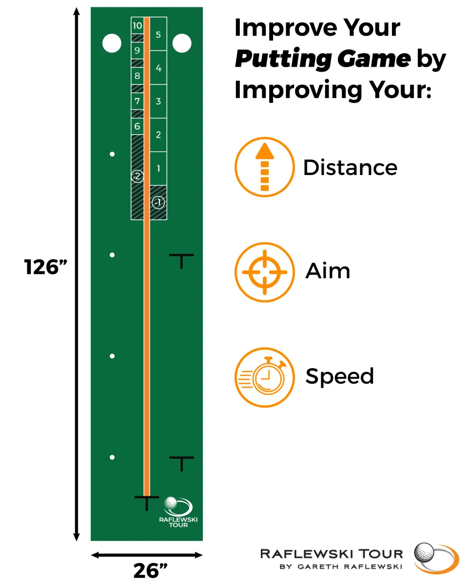Raflewski Tour Putting Mat