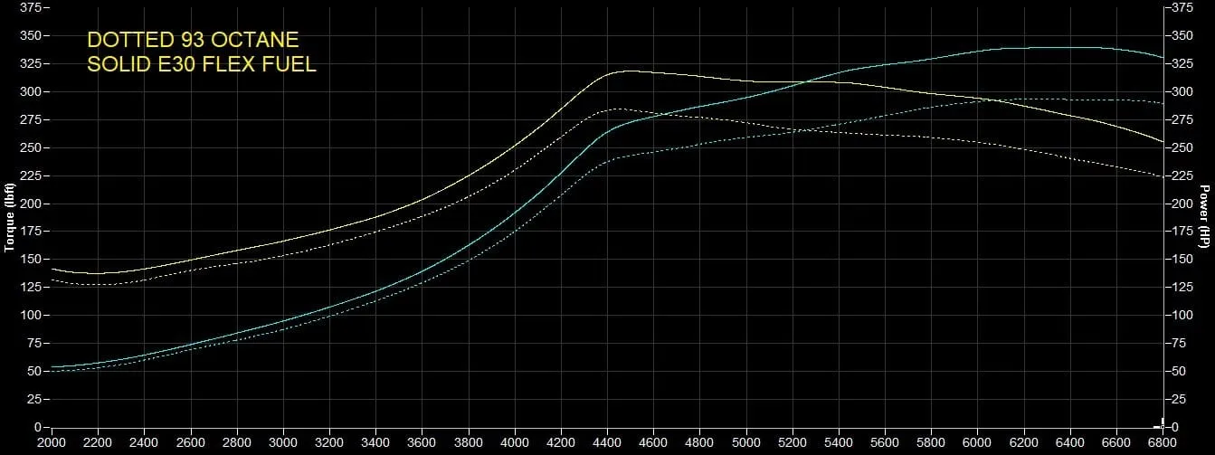 RV6 R365 Turbo Upgrade for 2016  Honda Civic 1.5T