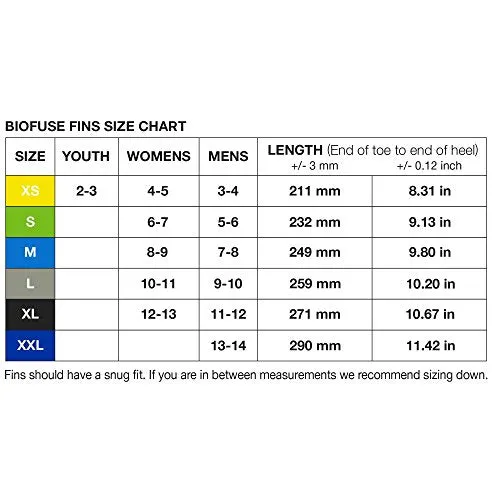 Speedo Biofuse Training Fin