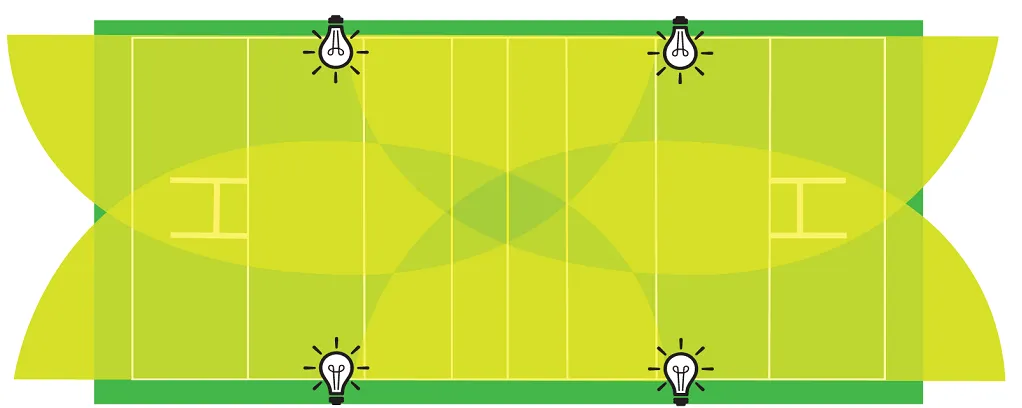 TL-90 Floodlight - LED - NEW